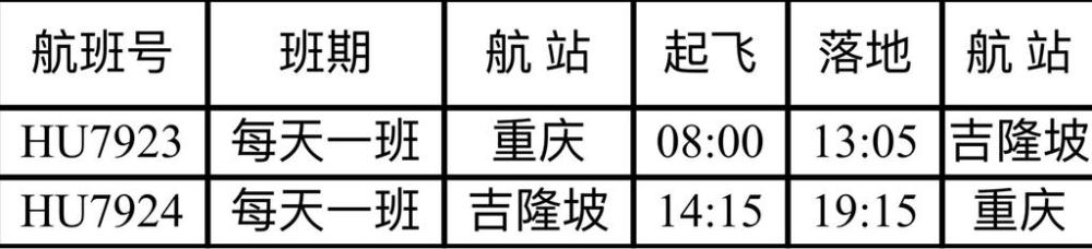 海南航空重庆直飞吉隆坡航线航班时刻表。（注：以上时刻均为当地时间，航班信息以官网最终查询为准。）受访单位供图。