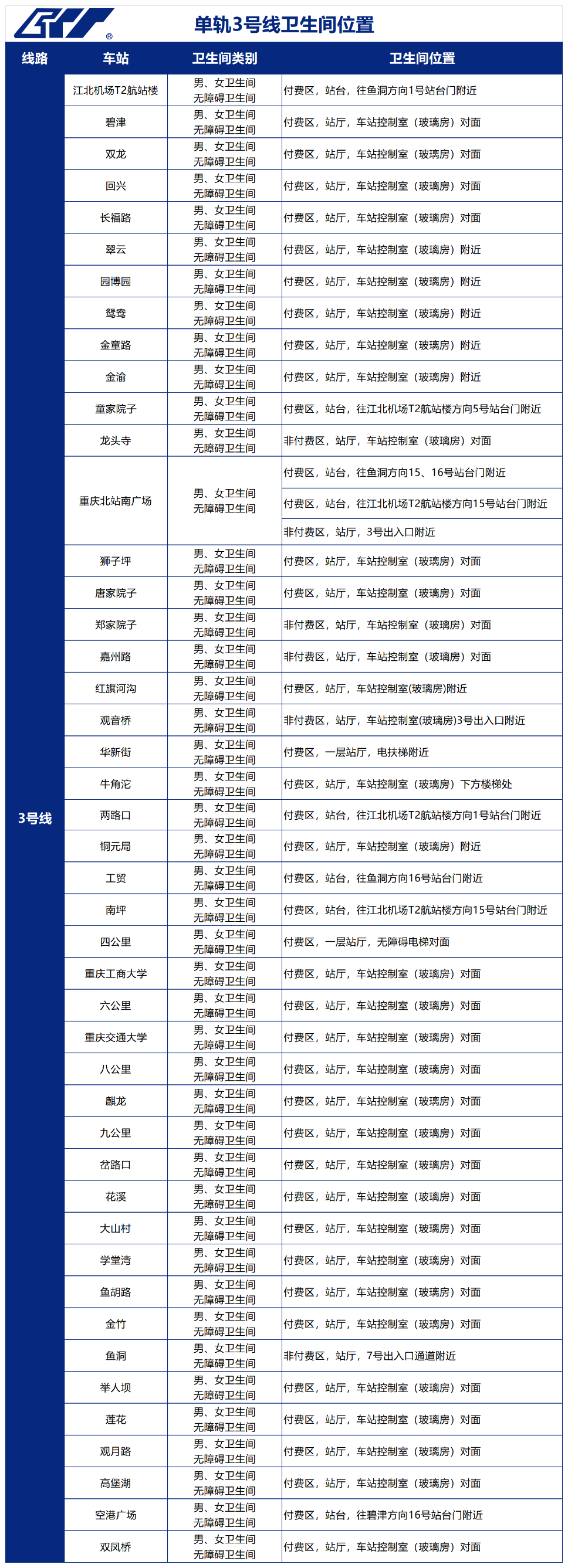 上传图片