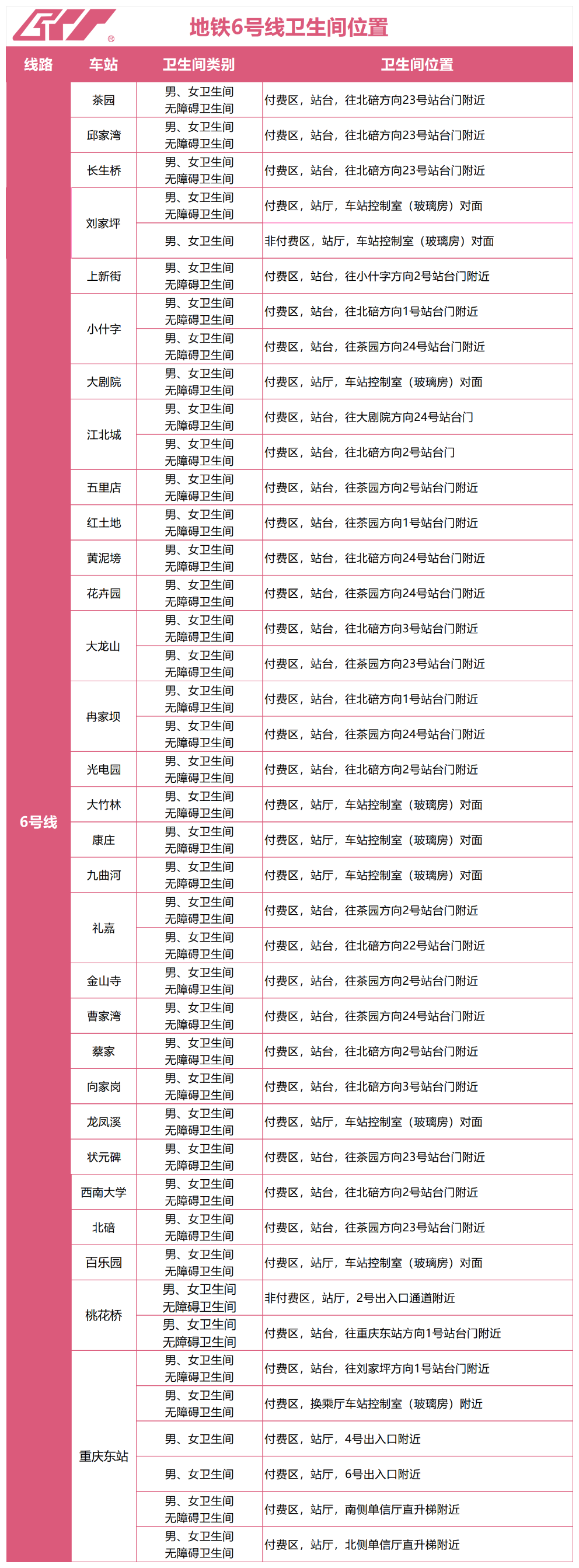 上传图片