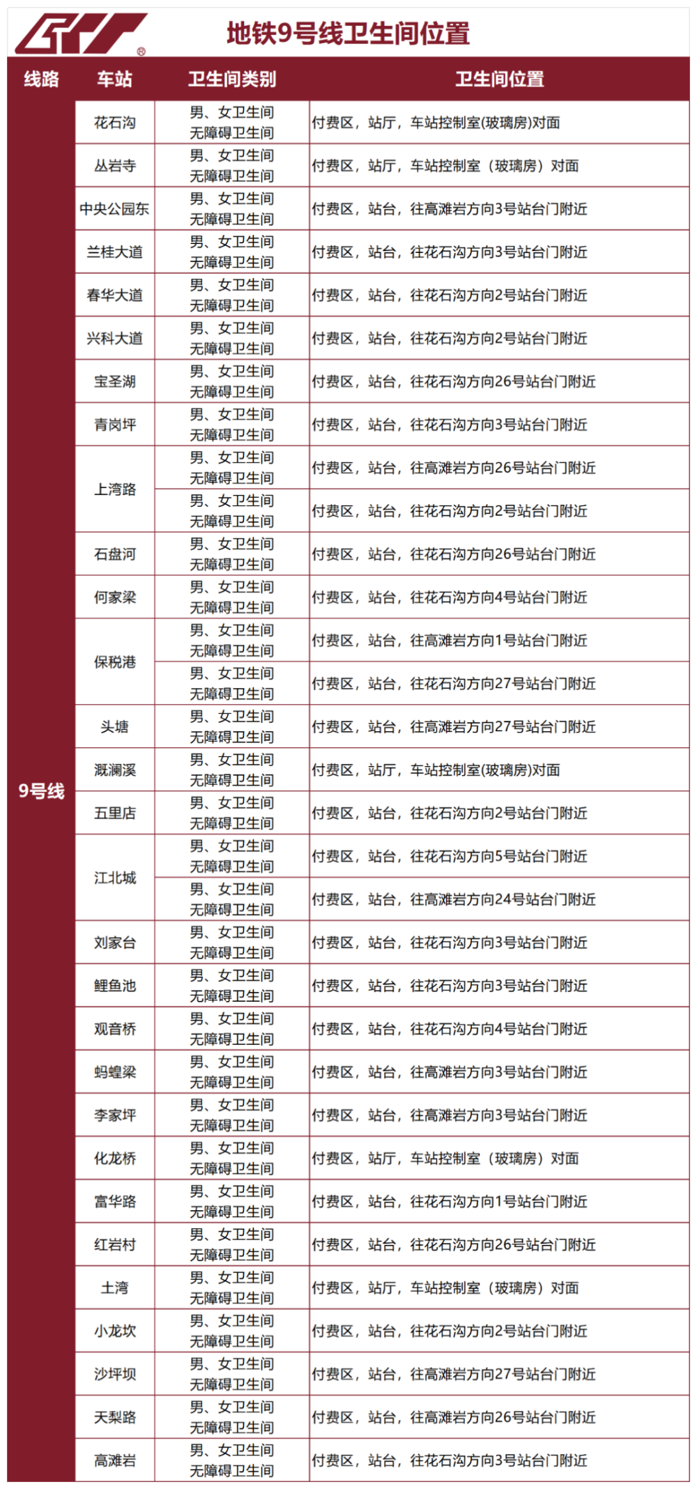 上传图片