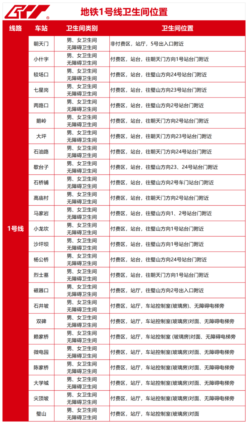 上传图片
