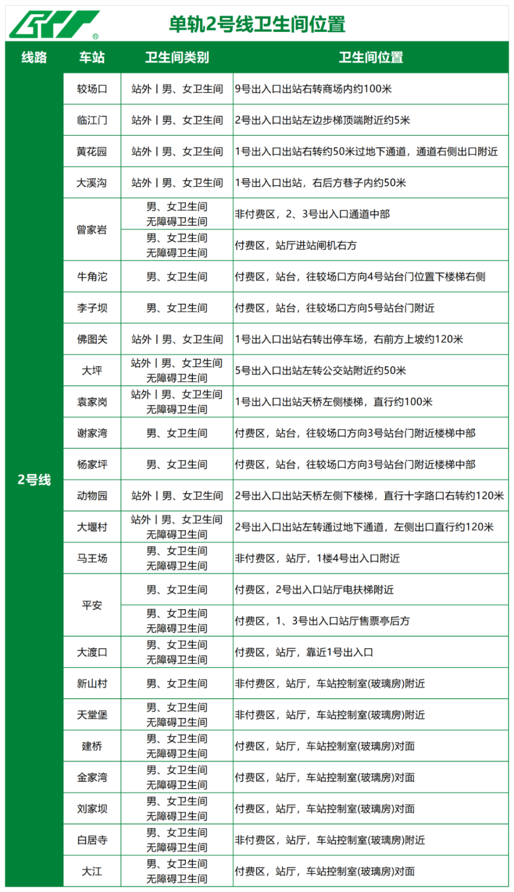 上传图片