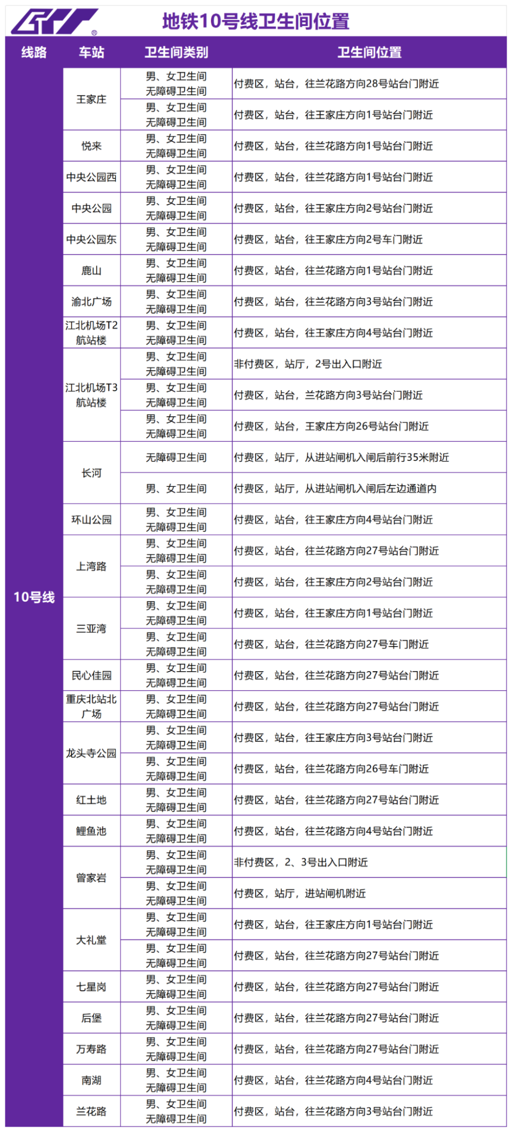 上传图片