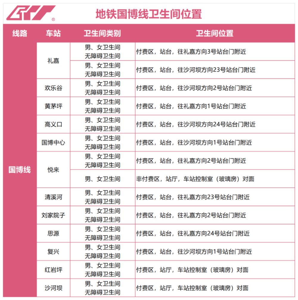 上传图片