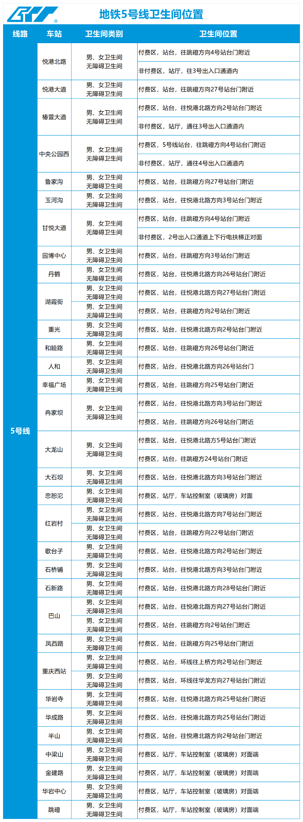 上传图片