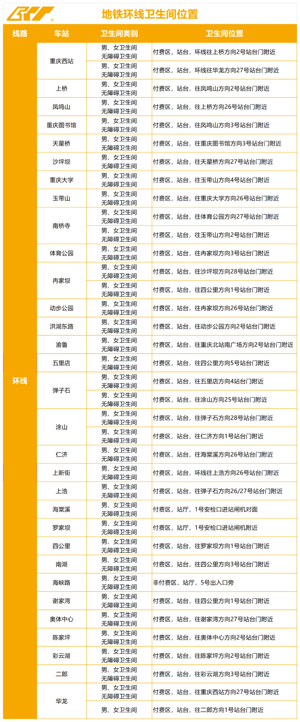上传图片