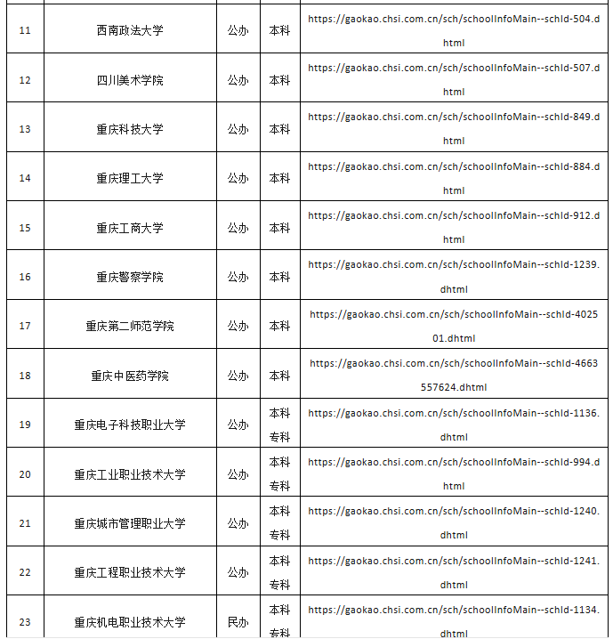 2026年在渝普通高等学校名录