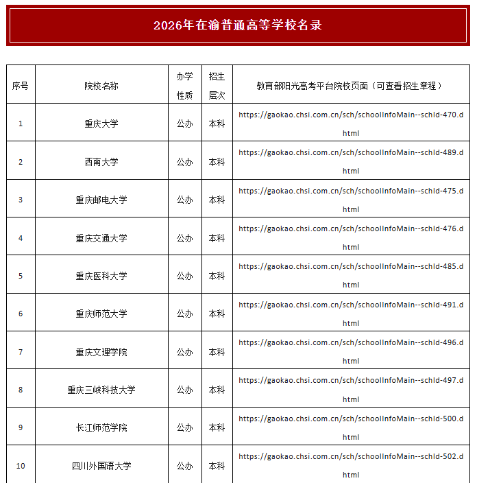 2026年在渝普通高等学校名录