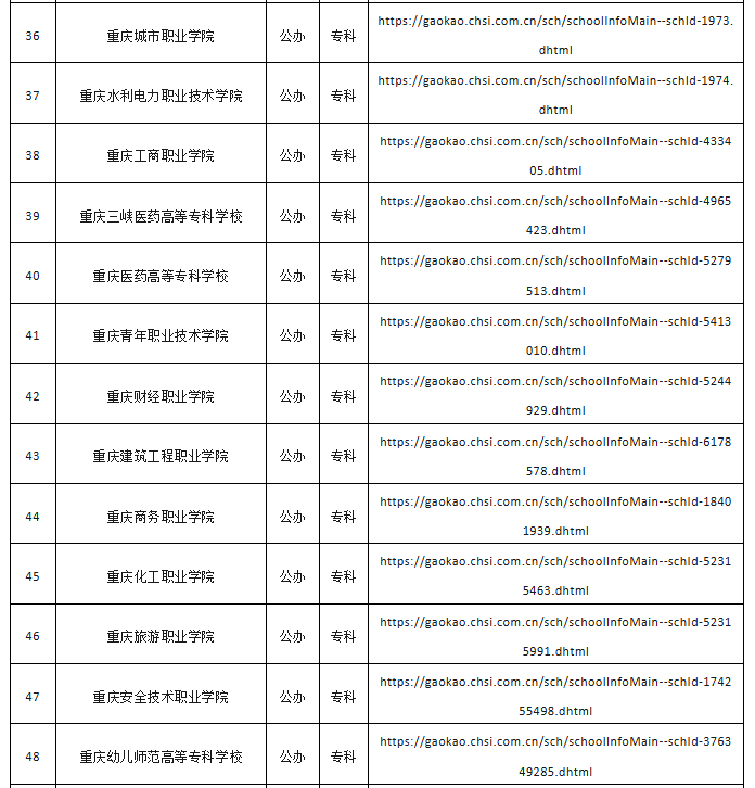 2026年在渝普通高等学校名录