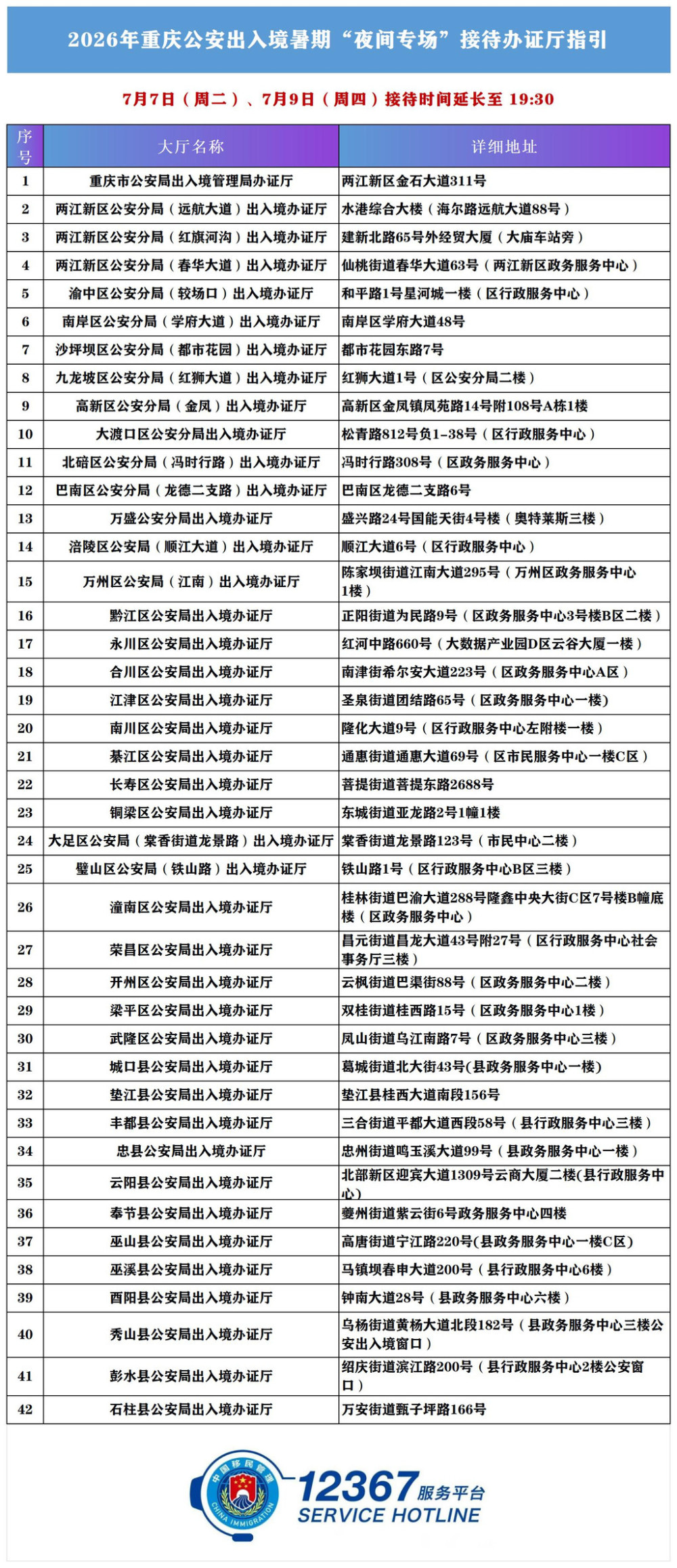 2026年重庆公安出入境暑期"夜间专场"接待办证厅指引。 警方供图