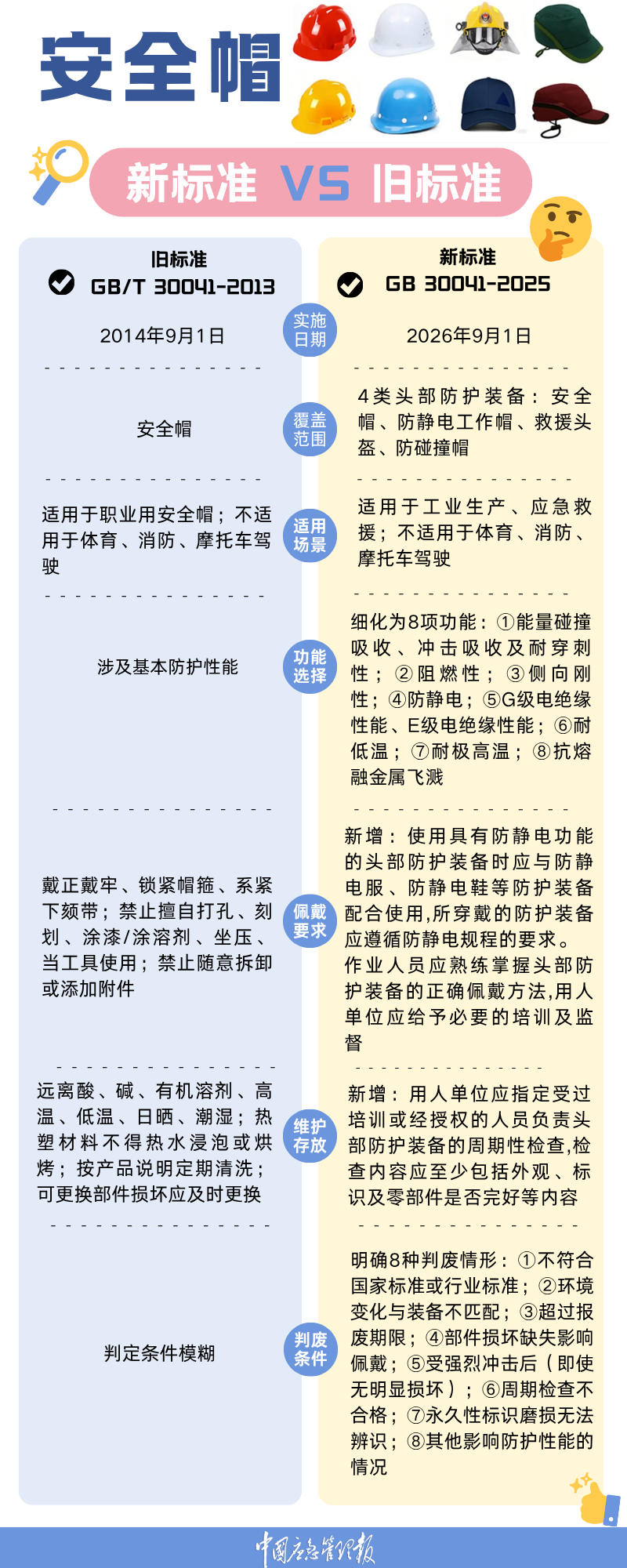 上传图片