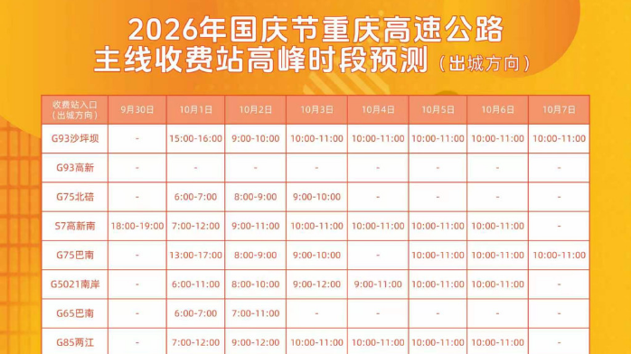 中秋国庆假期出行 重庆高速避堵、充电提醒请收好